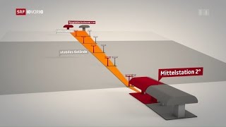 Seilbahn Moosfluh Neujustage Bergstation [upl. by Adnahcal819]