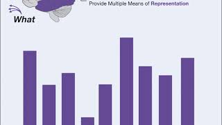 Introduction to Universal Design for Learning [upl. by Nikolai]