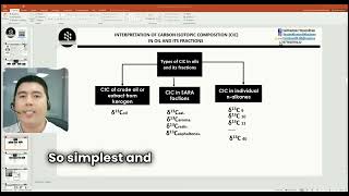 Geochemical studies of oil Part 4practical interpretation of carbon isotopic analysis in oil [upl. by Alian]