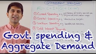 Y1 8 Government Spending and Aggregate Demand [upl. by Oderfla]