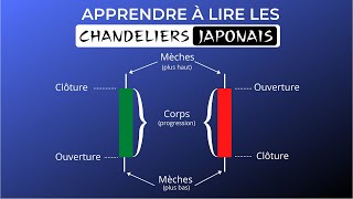 1 Trading à la bougie  Interpréter les chandeliers japonais [upl. by Felita]