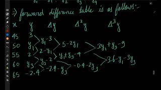 Factorial Notation  Numericals2  Finite Differences [upl. by Imar]