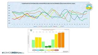 CONDICIONES DEL TIEMPO PARA HOY MIÉRCOLES 28 DE AGOSTO DE 2024 [upl. by Eerahs]