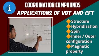 APPLICATIONS OF VBT amp CFT  COORDINATION COMPOUNDS  EXPLAINED WITH EXAMPLES  CLASS 12  BY CM SIR [upl. by Ellimahs]