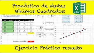 📌 Pronóstico de Ventas con Mínimos Cuadrados Ejercicio Práctico  Plantilla para descargar❗️ [upl. by Noied]