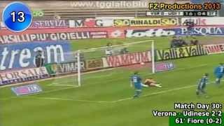 Stefano Fiore  48 goals in Serie A part 12 122 Parma Padova Udinese 19942001 [upl. by Farhi460]