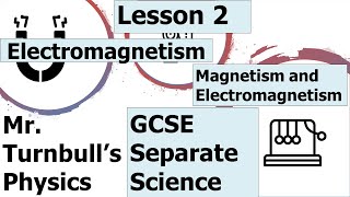 Electromagnetism [upl. by Lrub]