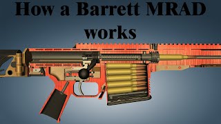 How a Barrett MRAD works [upl. by Ecyned]