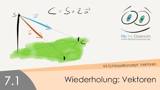 71 Wiederholung Vektoren [upl. by Antsirhc858]