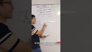 Matematik Tambahan  Tingkatan 4  Bab 2 Kuadratik Ketaksamaan Chapter 2 Quadratic Inequalities [upl. by Tteraj]