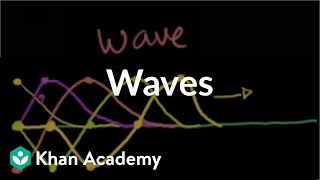 Introduction to waves  Mechanical waves and sound  Physics  Khan Academy [upl. by Attenod]