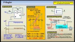 Regelungstechnik  Tutorial 04 Regler [upl. by Ahsiekar]