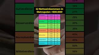 Einkommensklassen in deutschen Metropolen [upl. by Storfer972]