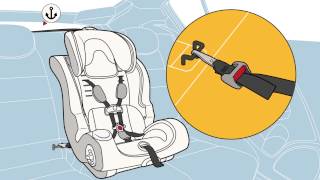 Installing ForwardFacing Car Seat with LATCH System [upl. by Adil]