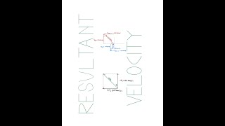 Resulting Velocity Part 2 Engineering science N4 Kinematics [upl. by Astera]