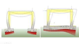 Simplified Seismic Design SBC 1101 ادخال احمال الزلازل علي الايتاب [upl. by Anyaled]