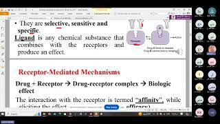 Pharmacodynamics Live Lecture [upl. by Nodnyl]