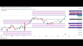 English nifty bank options positional trading 10000  Points profit mst iTrend 20 Tool [upl. by Mcgee609]