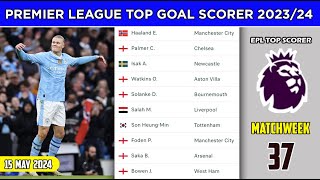 English Premier League Top Goal Scorers 202324  Premier League Matchweek 37  EPL Top Goal Scorers [upl. by Dupre]