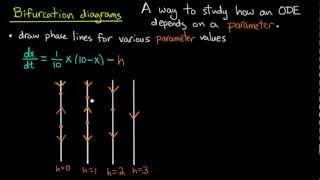 ODE  Bifurcation diagrams [upl. by Bridwell280]