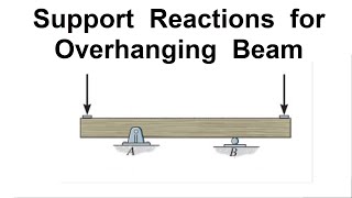 Support Reactions for Overhanging Beam [upl. by Aikenahs113]