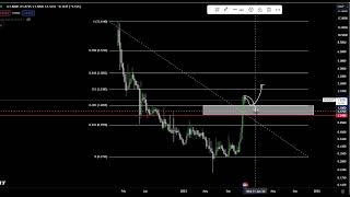 Goldfinch GFI Coin Crypto Price Prediction and Technical Analysis Today 2023 [upl. by Talley]