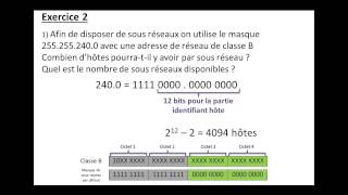 Adressage IP 1ère partie [upl. by Solly]