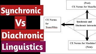 Difference Between Synchronic and Diachronic Linguistics  Types of Linguistics  Ferdinand Saussure [upl. by Broome]