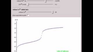 Potentiometric and Colorimetric Titration [upl. by Edlyn]