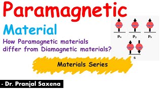 L11 Paramagnetic Material  Magnetic Materials  Electrical Material Series  In Hindi [upl. by Stephine]