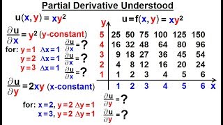 Math Partial Differential Eqn  Ch1 Introduction 6 of 42 Partial Derivative Understood [upl. by Nolrak]