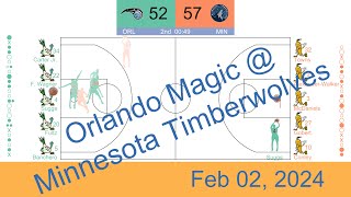 NBA 202324 Animated Replay Orlando Magic vs Minnesota Timberwolves  Feb 02 2024 [upl. by Coray]