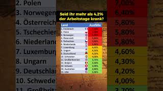 Krankheitstage nach Ländern [upl. by Assela]