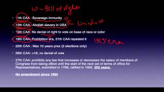 Polity Constitutional Amendments 61 UPSC IAS Preparation Roman Saini [upl. by Yatnoed]