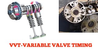 How VVTVariable Valve Timing Works [upl. by Amelina]