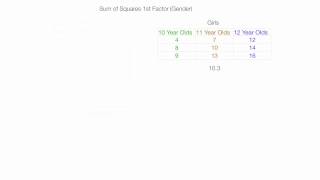 How to Calculate a Two Way ANOVA factorial analysis [upl. by Iggam]