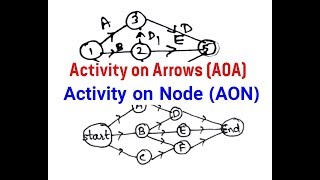 Network DiagramActivity on node and Activity on Arrow in PERT and CPM  AOA and AON Hindi [upl. by Matthew]