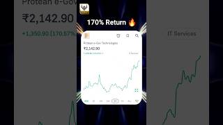 Protean Technologies Share Price Target 🎯 Long Term View 🔥 [upl. by Hance]