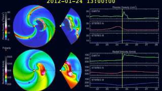 NOAA Space Weather Prediction Center forecast model run Jan 23 2012 [upl. by Kashden]