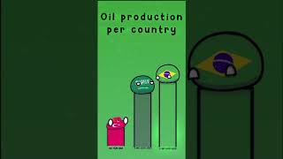 🛢️🎊 Oil Producing Per Country  Rush E  New 2024 Year shorts countryballs memes animation [upl. by Eima]