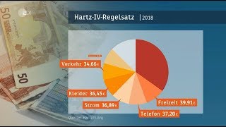 Grundwissen zum Thema Hartz IV [upl. by Enileoj]