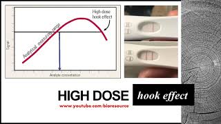 High Dose Hook Effect [upl. by Irme317]