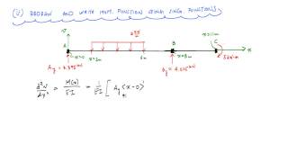 Beam Deflections with Singularity Functions Example 2  Mechanics of Materials [upl. by Rafaj]