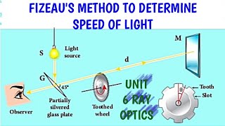 Fizeaus method to determine speed of light  Unit 6 Ray Optics  12 Physics Samacheer Kalvi [upl. by Dreher]