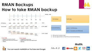 RMAN Backups  Full Backup Vs Incremental Backups  Level 0 amp Level 1  Diff Vs Cum Backup [upl. by Cinelli]