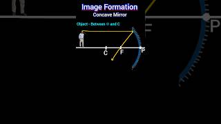 Image information of concave mirror [upl. by Aisemaj]