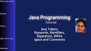 Lesson 6 Java Tokens  Keywords Identifiers Separators White space and Comments [upl. by Jenkel]