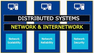 Distributed Systems Network and Internetwork [upl. by Suk668]