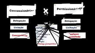 Diferenças Concessionárias e Permissionárias [upl. by Wurst]