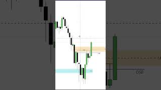 ICT CISD amp MSS Entry Model trading [upl. by Landel607]